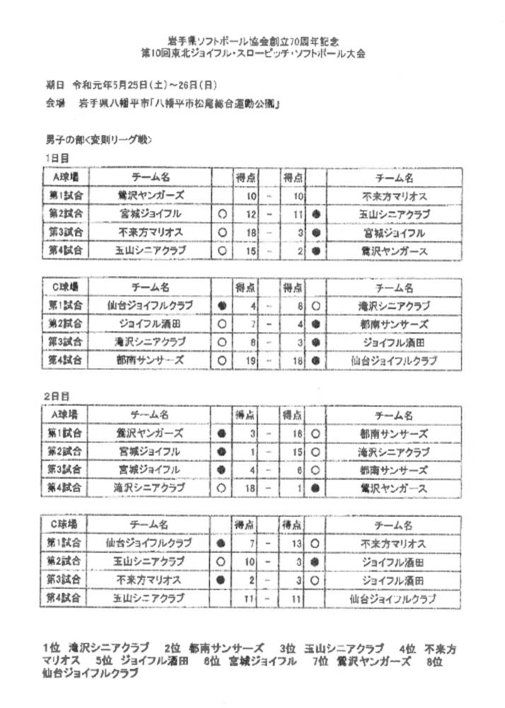 東北ジョイフルスローピッチソフトボール大会