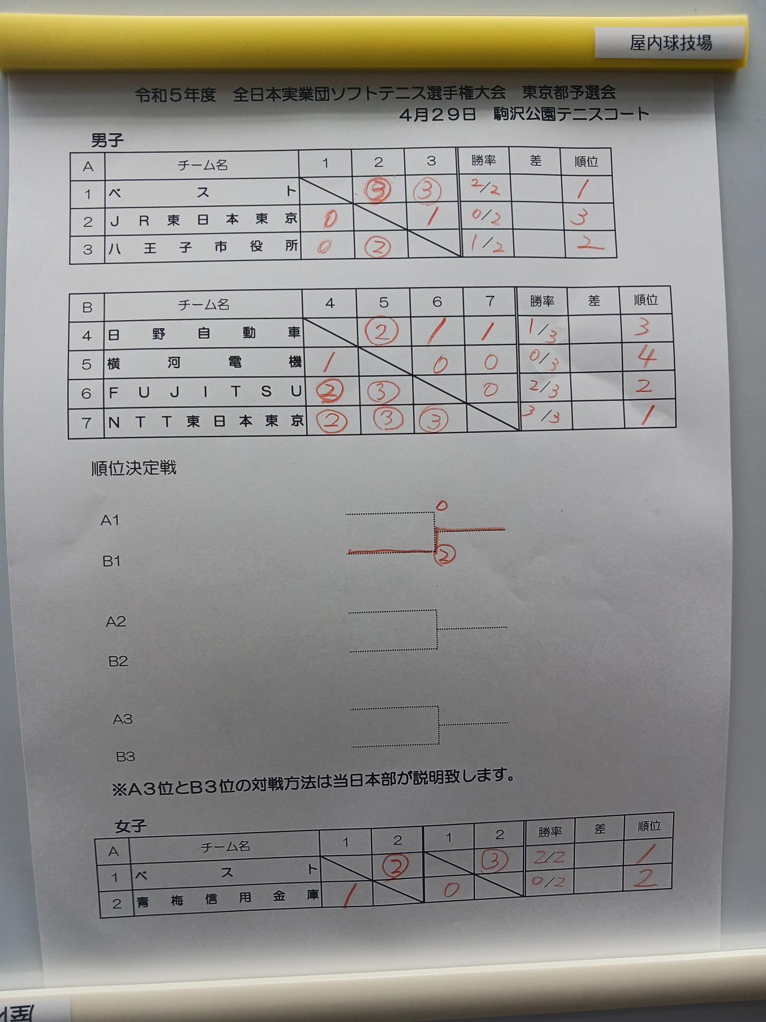 全日本実業団 東京都予選会