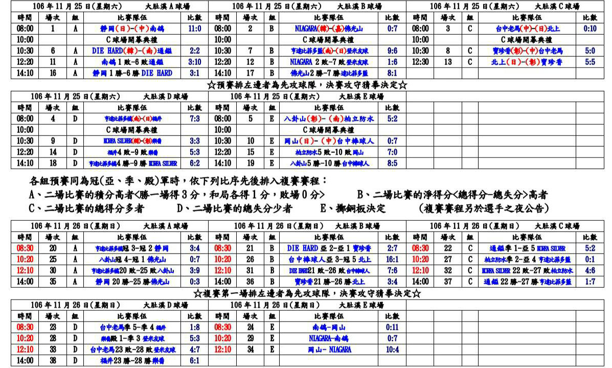 第7回ASIA還曆軟式野球大會　結果