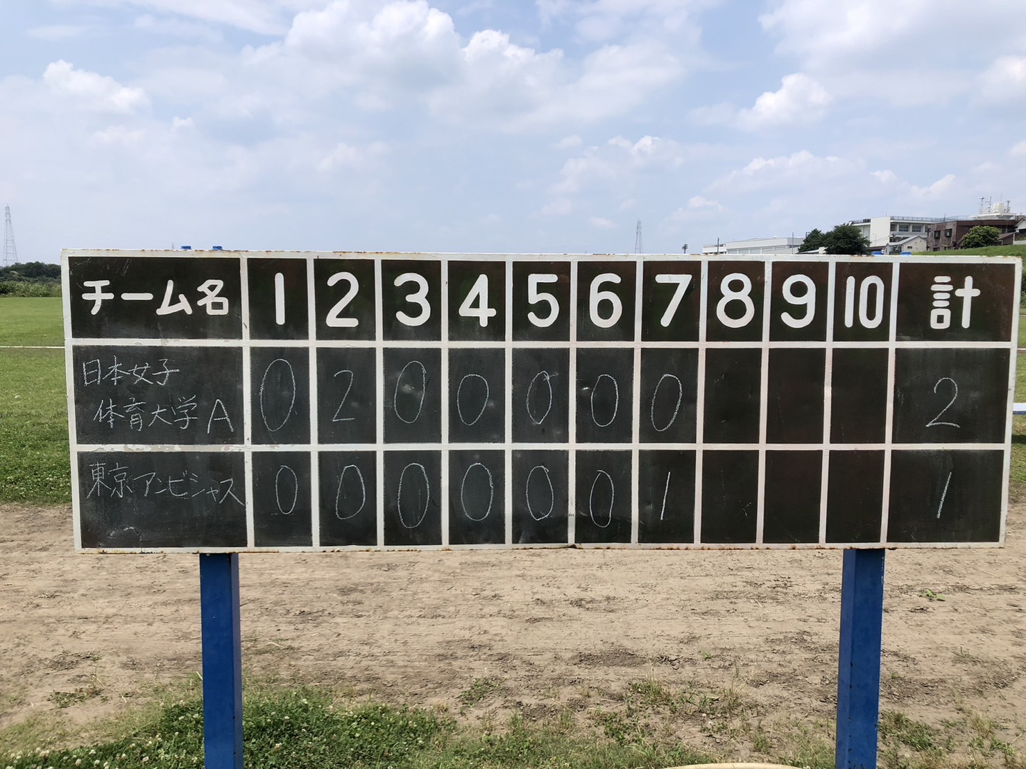 女子軟式野球リーグ シーズン０(ゼロ) 第2節　　結果