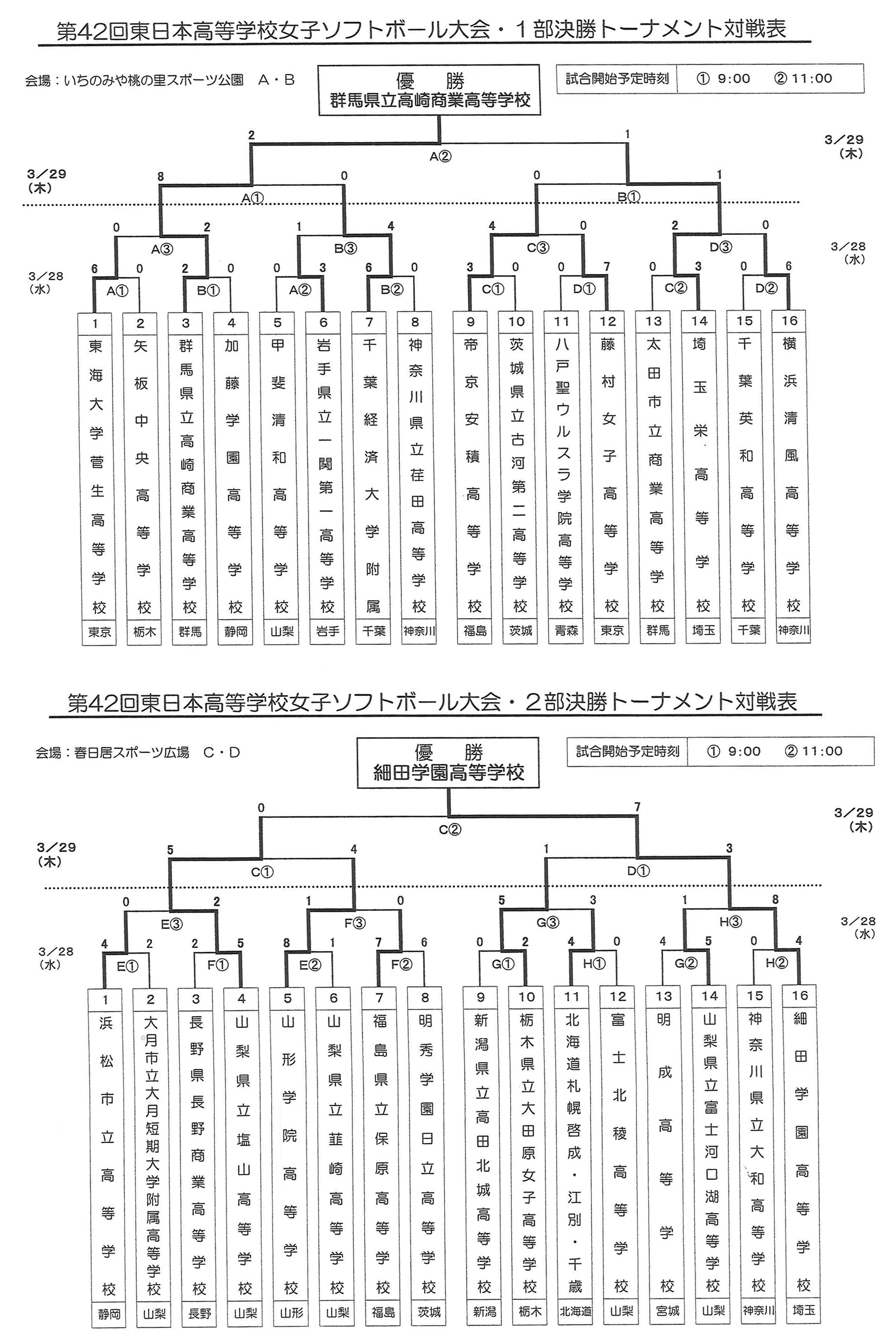 第42回東日本高等学校女子ソフトボール大会（結果）