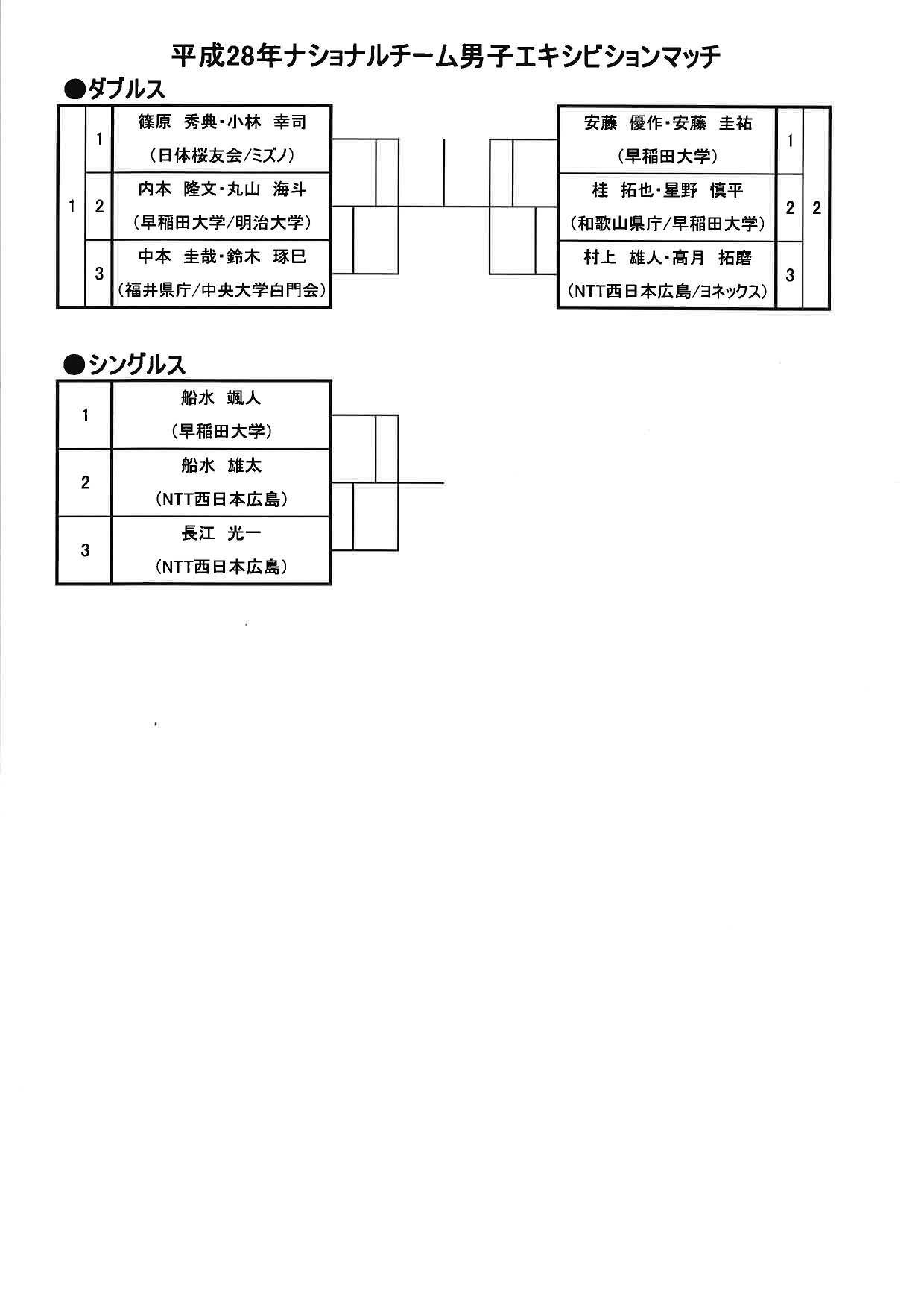 2016男子エキシビションマッチ対戦表.jpg