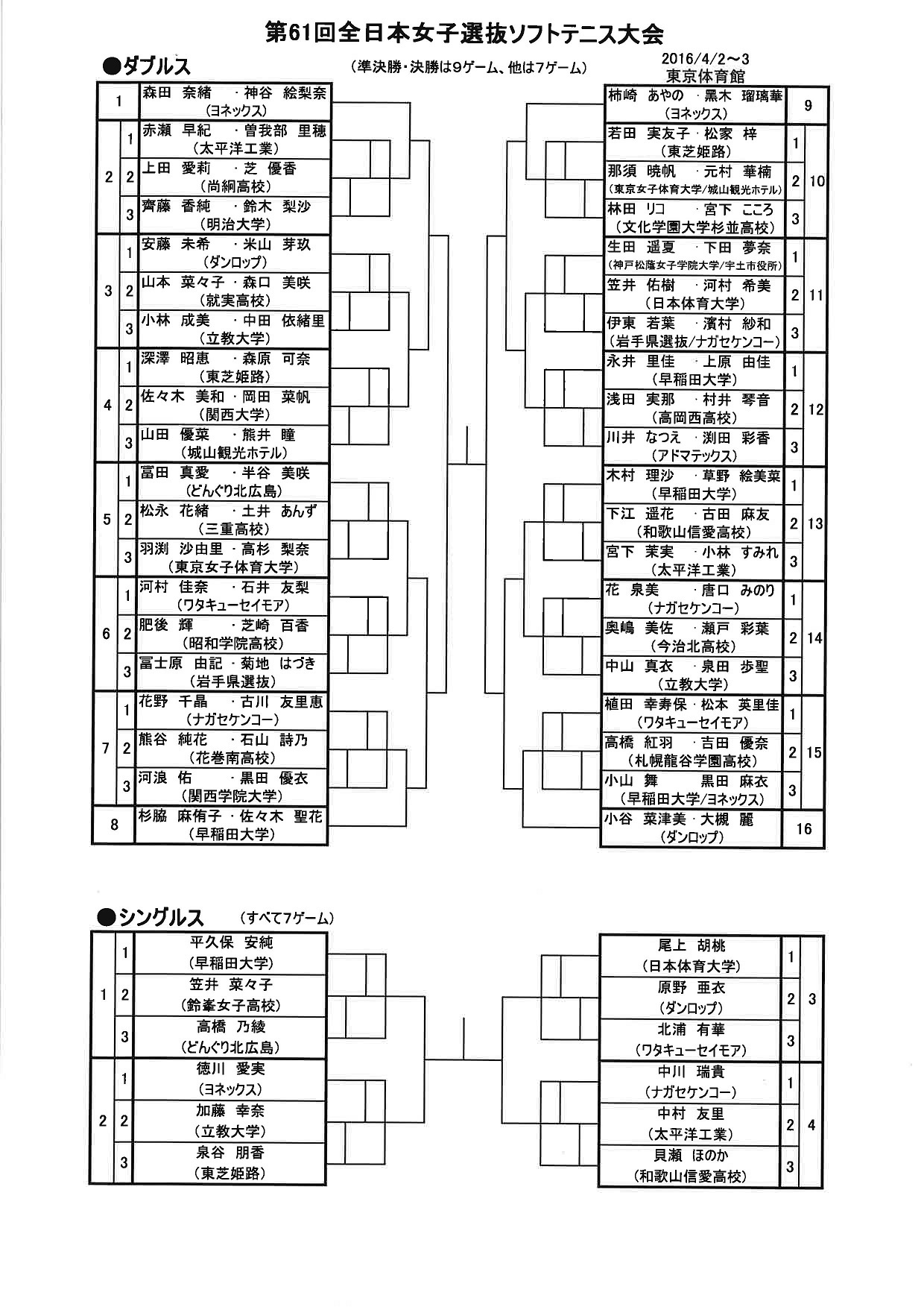 第61回全日本女子選抜ソフトテニス大会、ナショナルチーム男子選手エキシビションマッチの対戦組合せのお知らせ