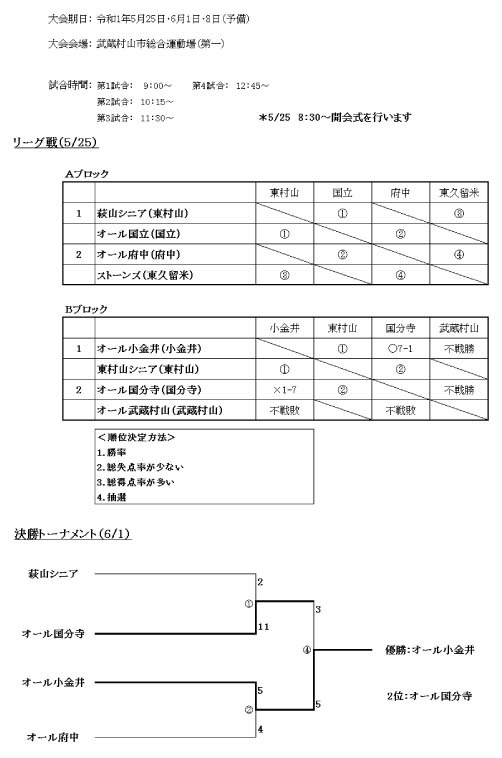 2019年第13回北ブロック ジョイフル大会-2.jpg