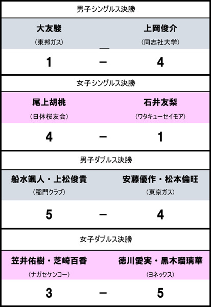 試合速報