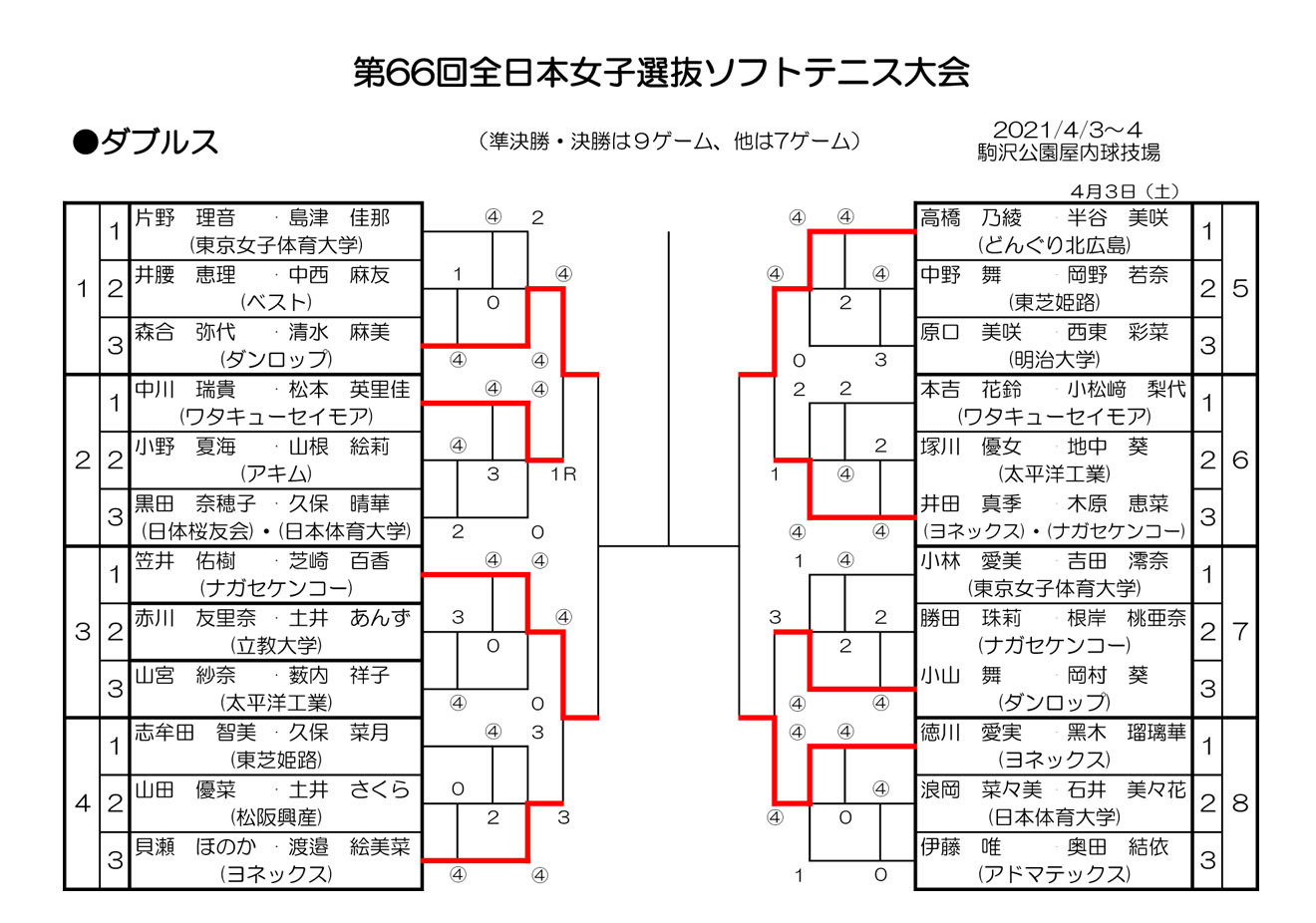 4月3日女子ダブルス速報