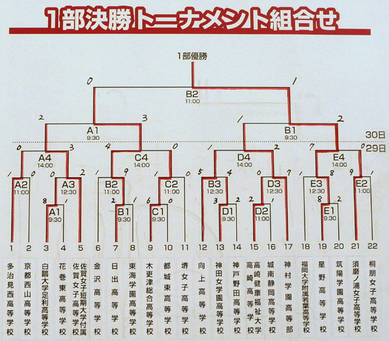 第57回全国私立高等学校女子ソフトボール選抜大会