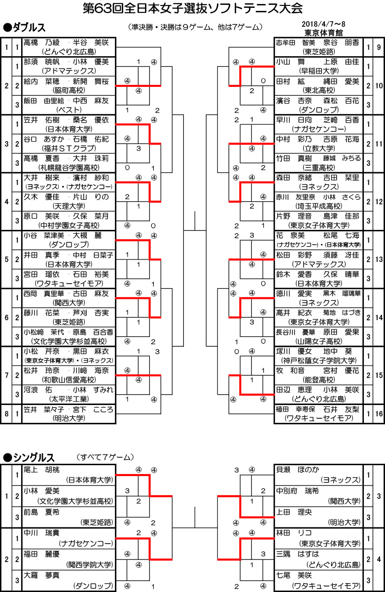 明日4/8は9時開場⇨10時試合開始