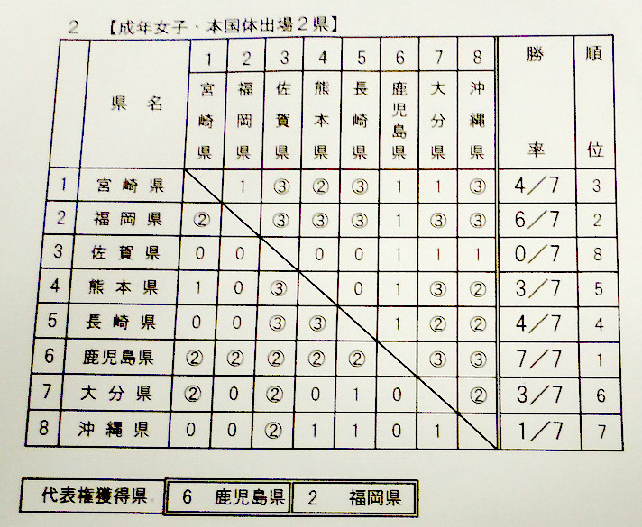 九州ブロック国体テニス4.JPG