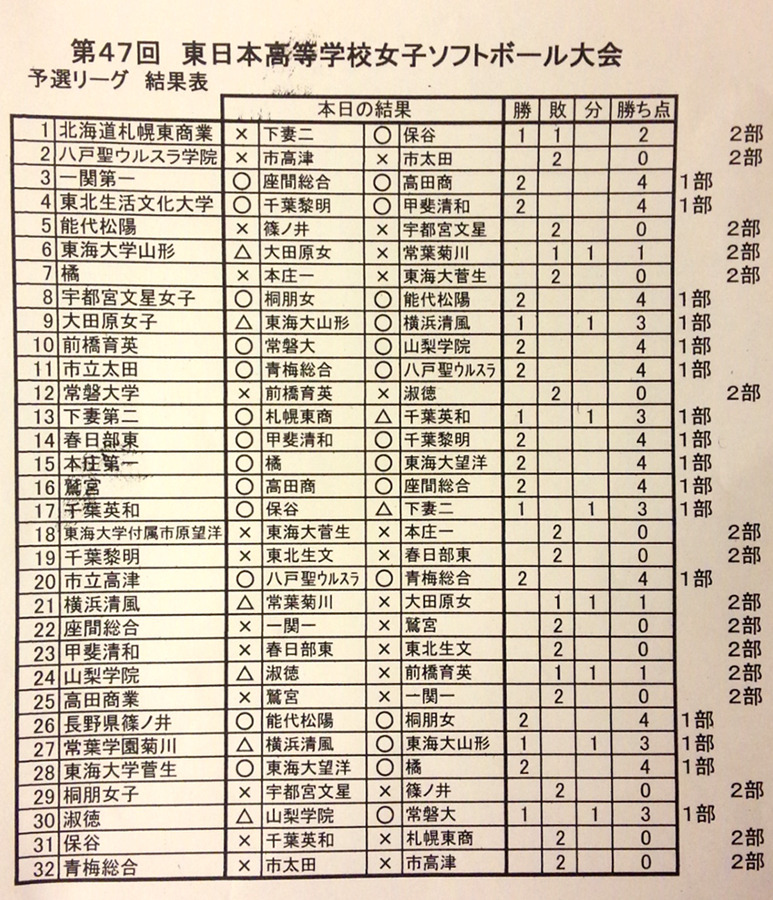 東日本高校女子ソフトボール大会