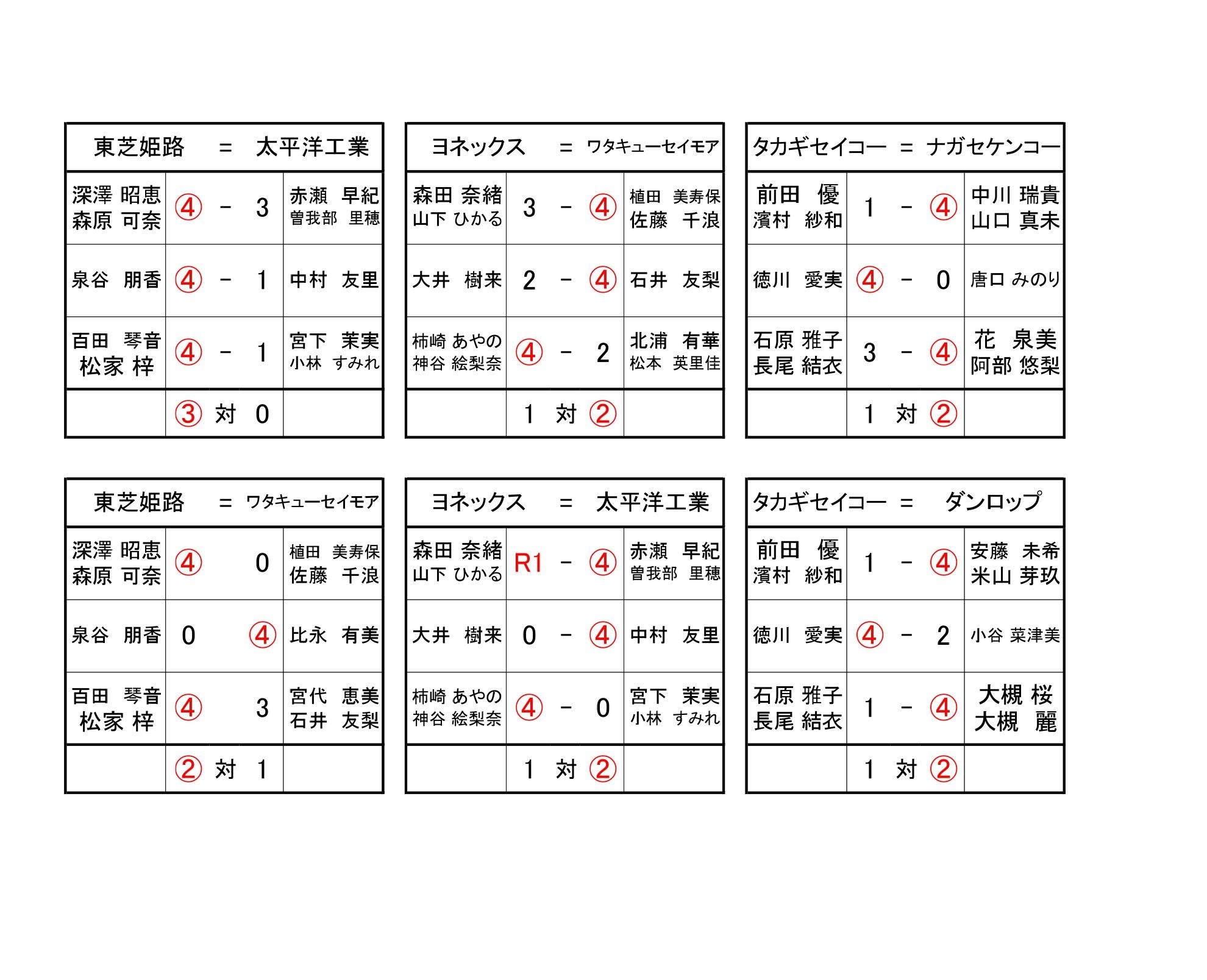 女子1日目の対戦成績.jpg