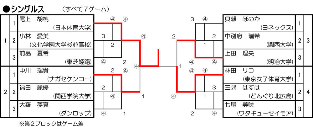 女子シングル結果.jpg