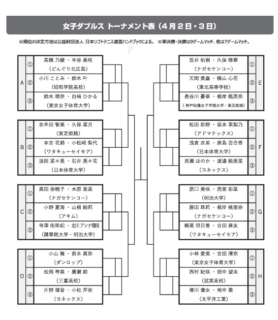 2022年度 トーナメント表