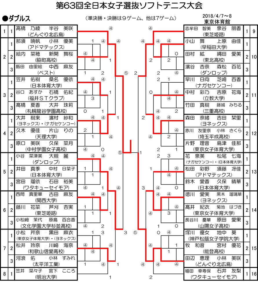 女子ダブルス結果.jpg