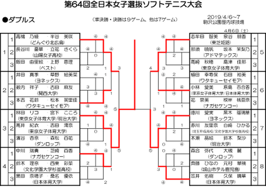 最終結果