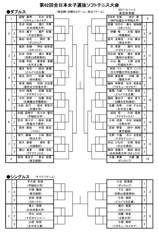 大会トーナメント表です（jpeg）