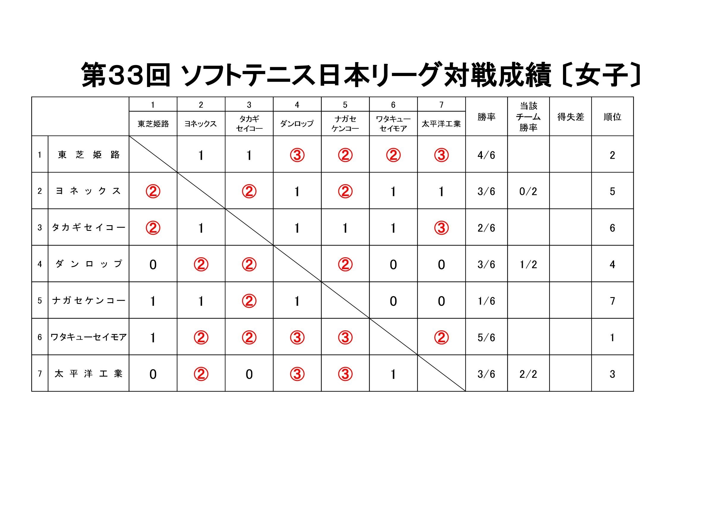 女子リーグ表.jpg