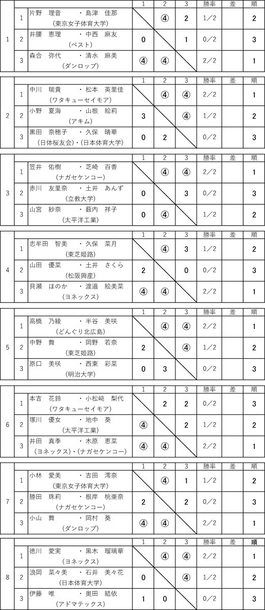 最終結果予選リーグ.jpg