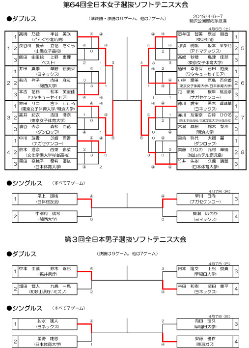 これから決勝