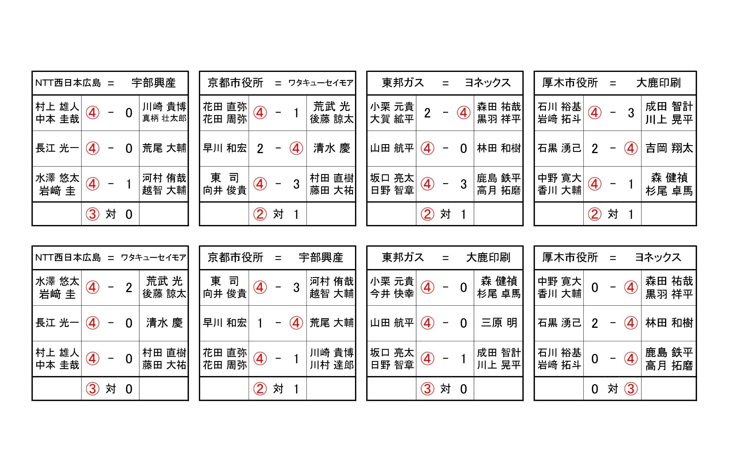 男子1日目の対戦成績.jpg