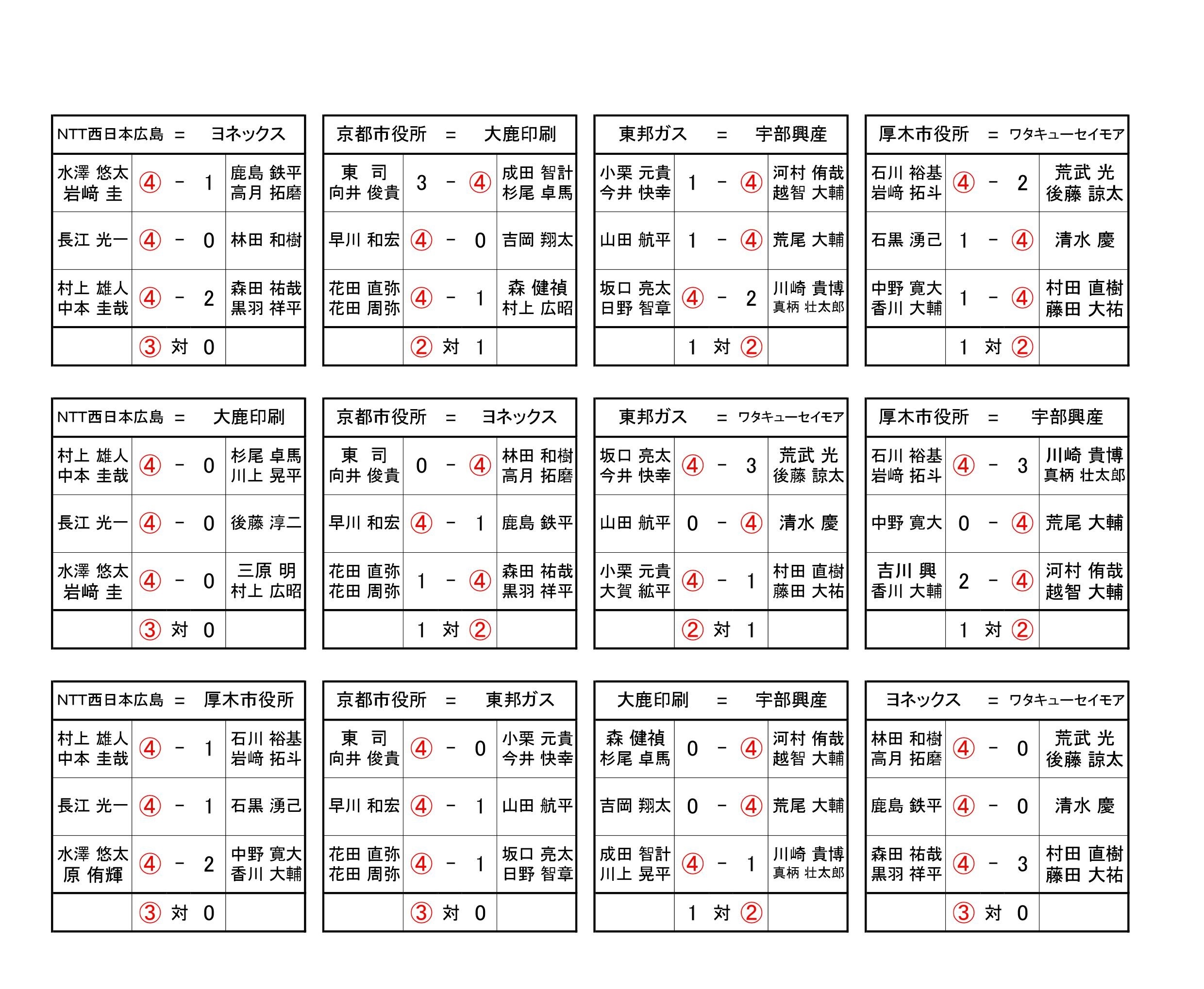 男子2日目の対戦成績.jpg