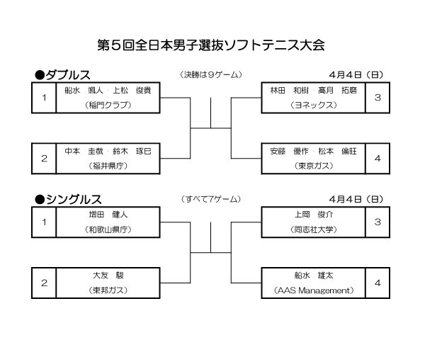 男子トーナメント表.jpg