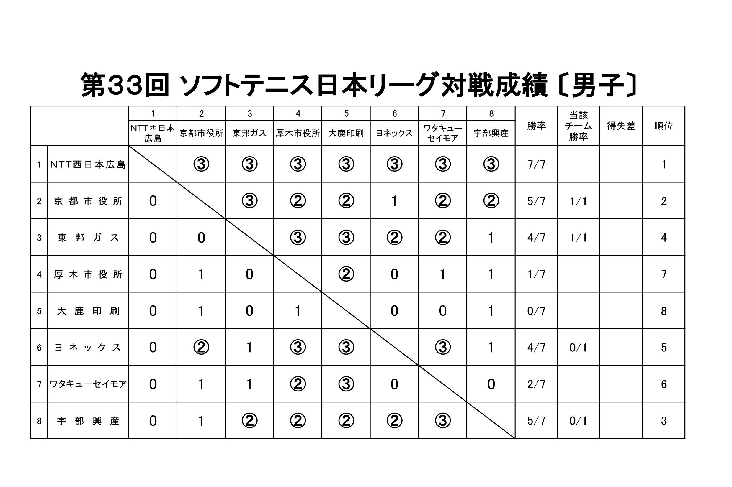 男子リーグ表.jpg