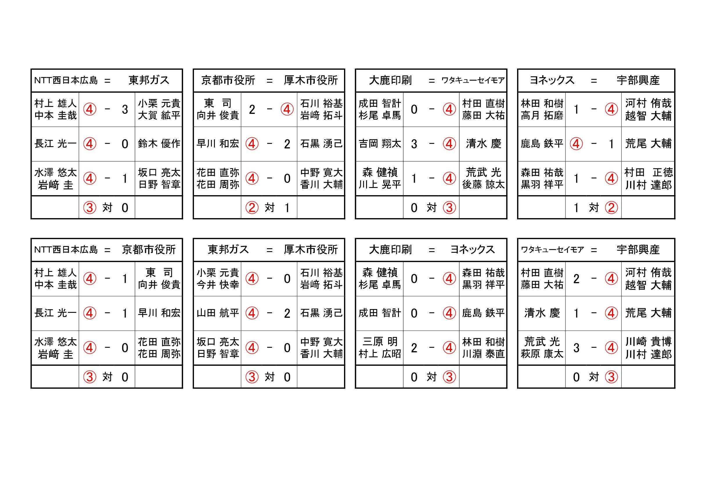 男子最終日の対戦成績.jpg