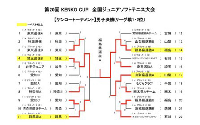 男子決勝リーグ　最終結果