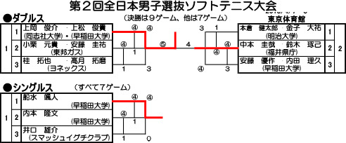 男子選抜大会結果.jpg