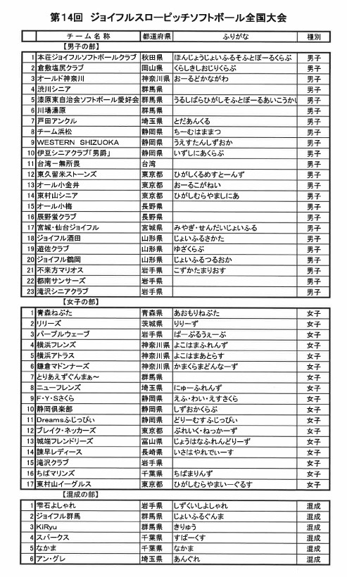 平成29年度　第14回 JSPソフトボール埼玉県大会　