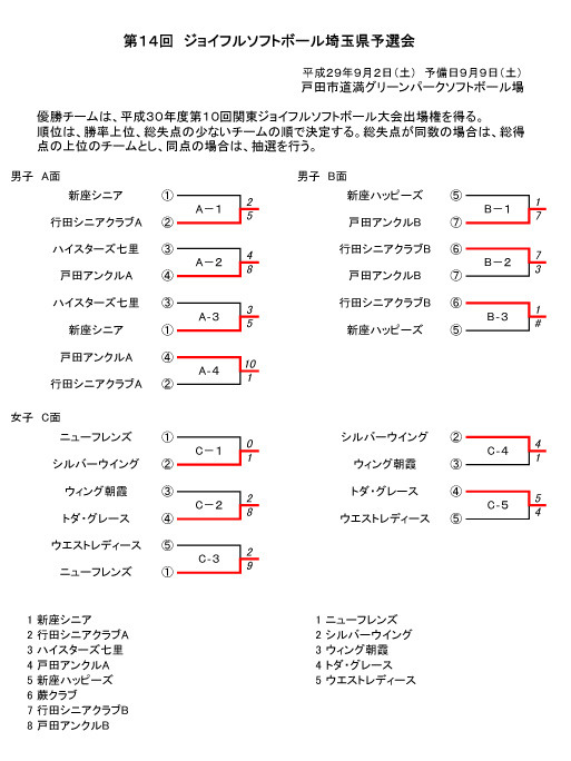 第14回JSF埼玉県大会組み合わせ.pdf.jpg