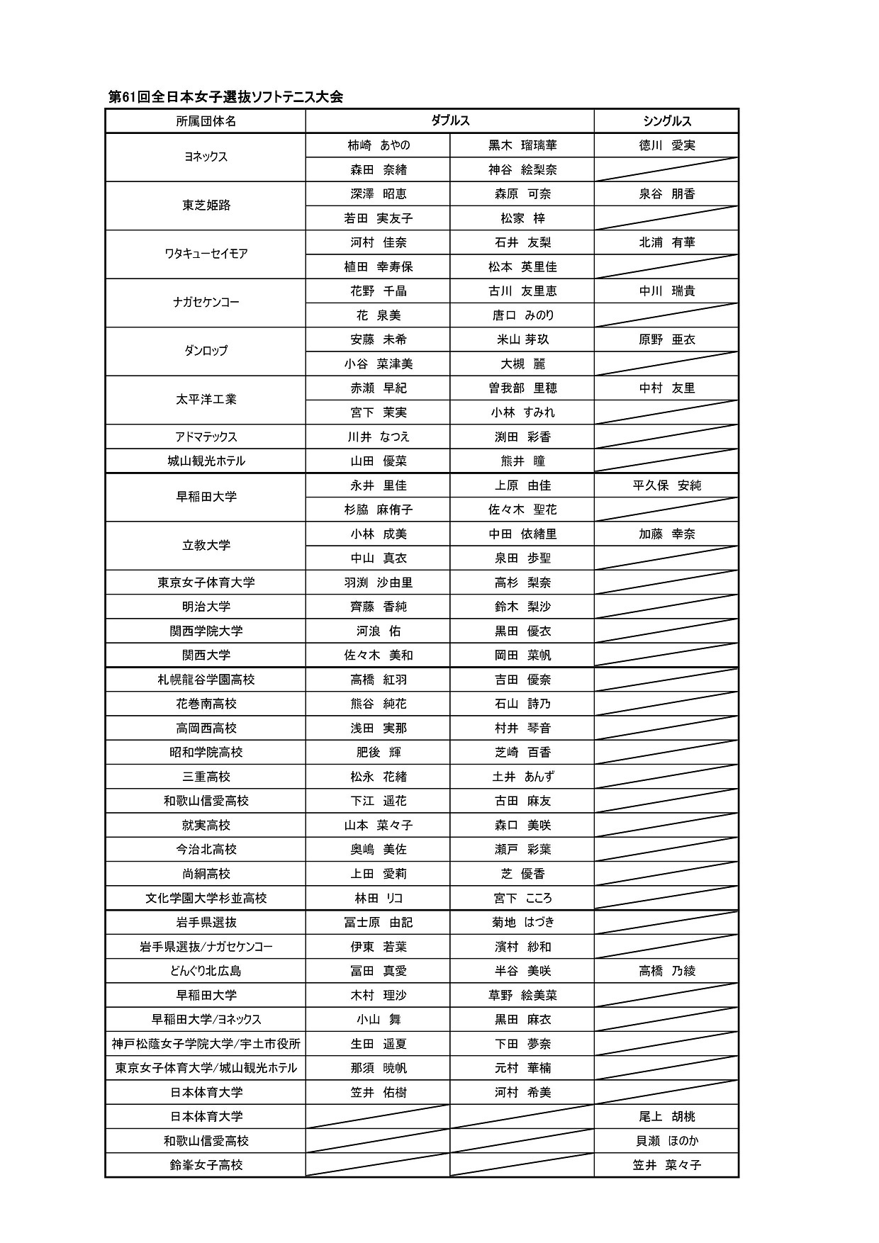 第61回全日本女子選抜ソフトテニス大会、ナショナルチーム男子選手エキシビションマッチの出場選手のお知らせ