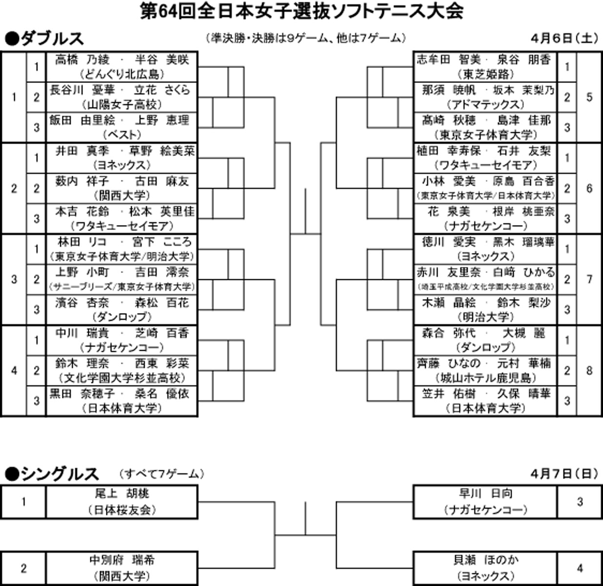 全日本選抜大会の組合せ発表！