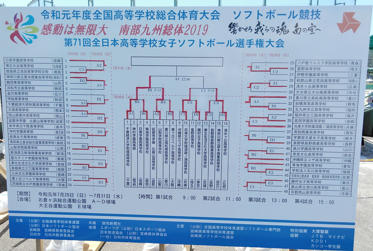 南部九州総体女子ソフトボール競技