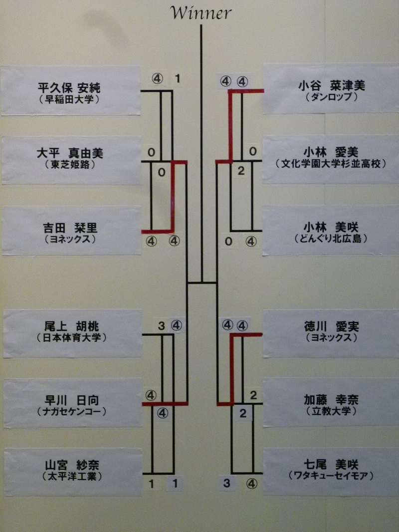 試合途中結果