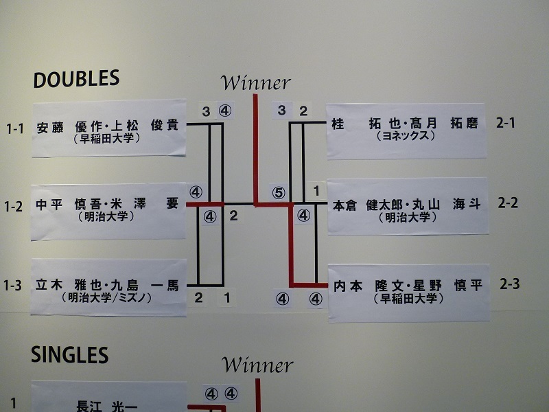 男子ダブルストーナメント結果速報