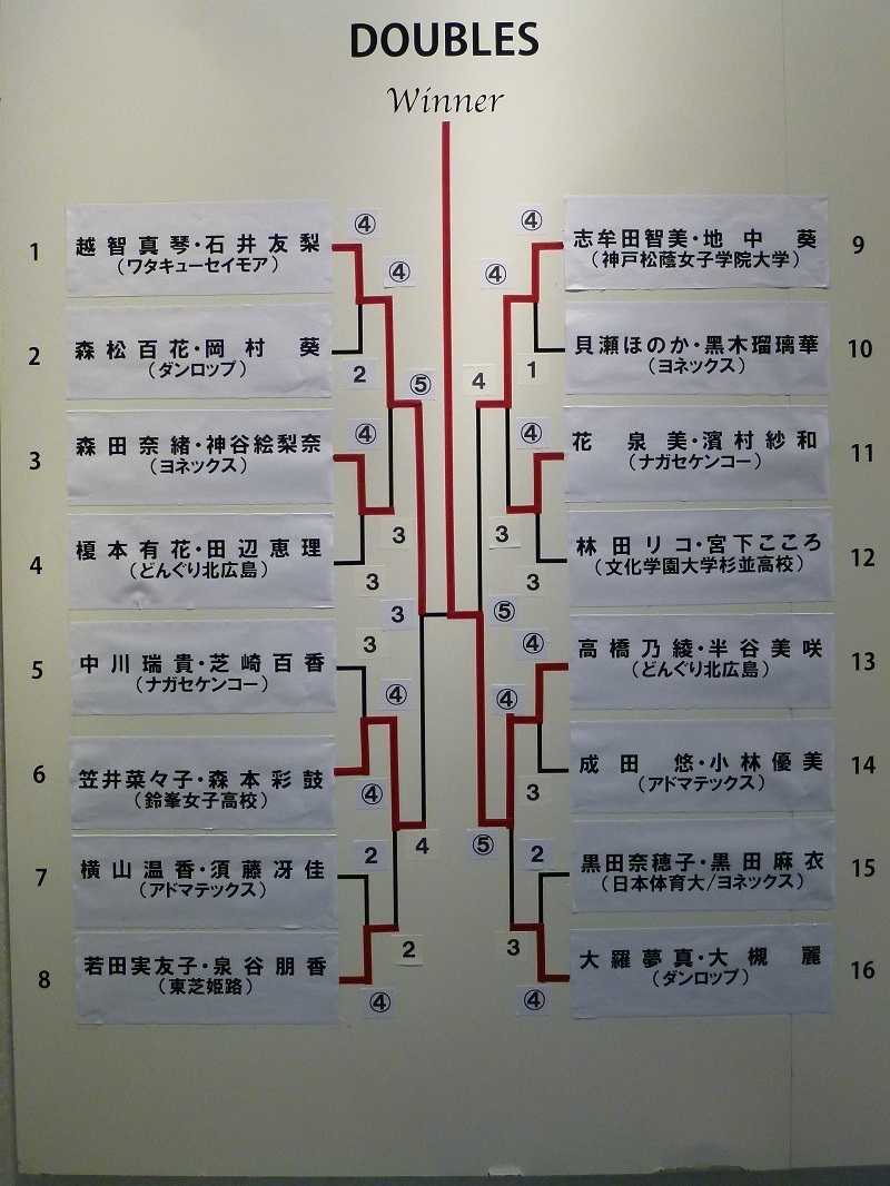 女子ダブルストーナメント結果速報