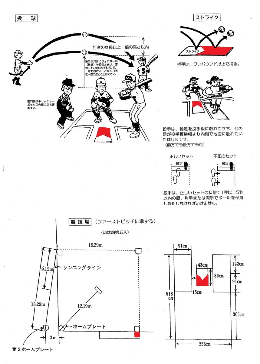 説明図　ジョイフルスローピッチソフトボール競技規則（2014）