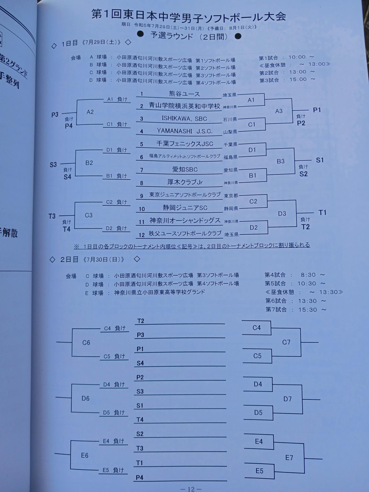 第１回東日本中学男子ソフトボール大会